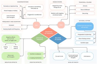 “I don’t wanna die, but my brain insists that I should”: a big qualitative data approach to the lived experiences of suicidal thoughts
